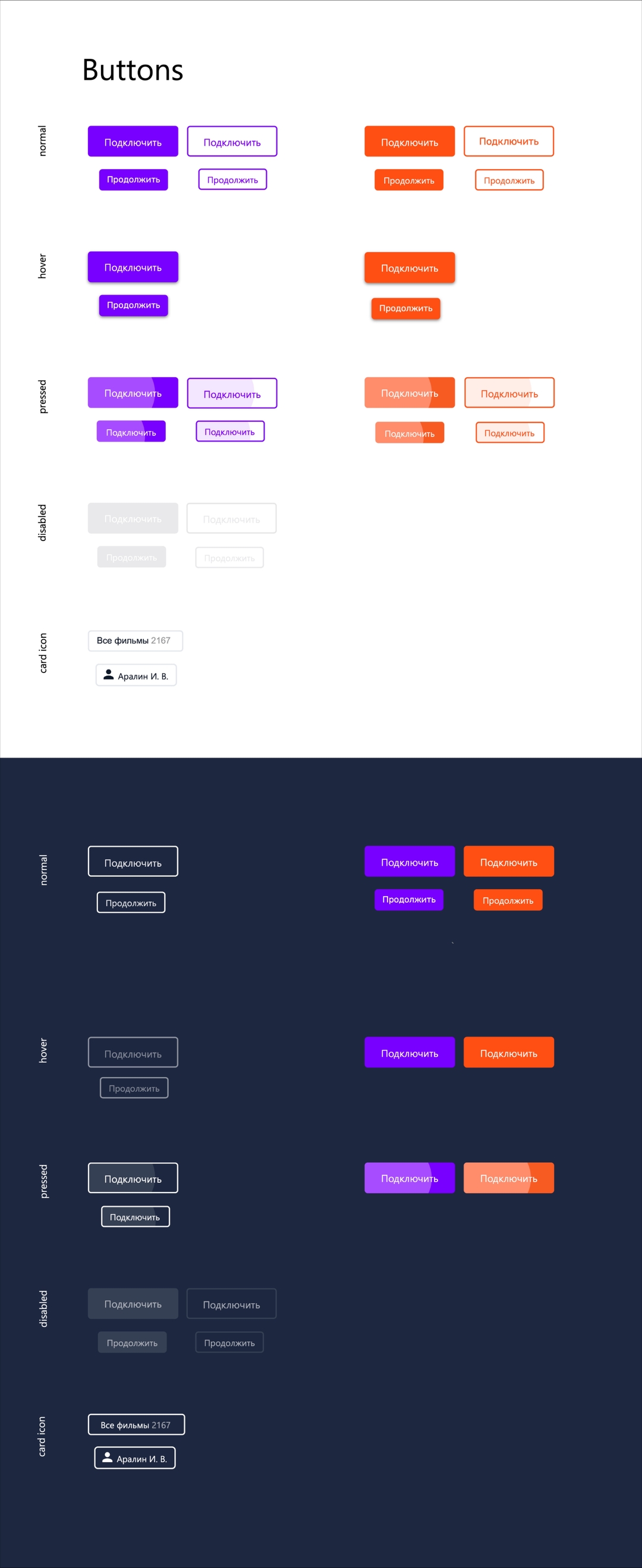 Part of the UI-kit 