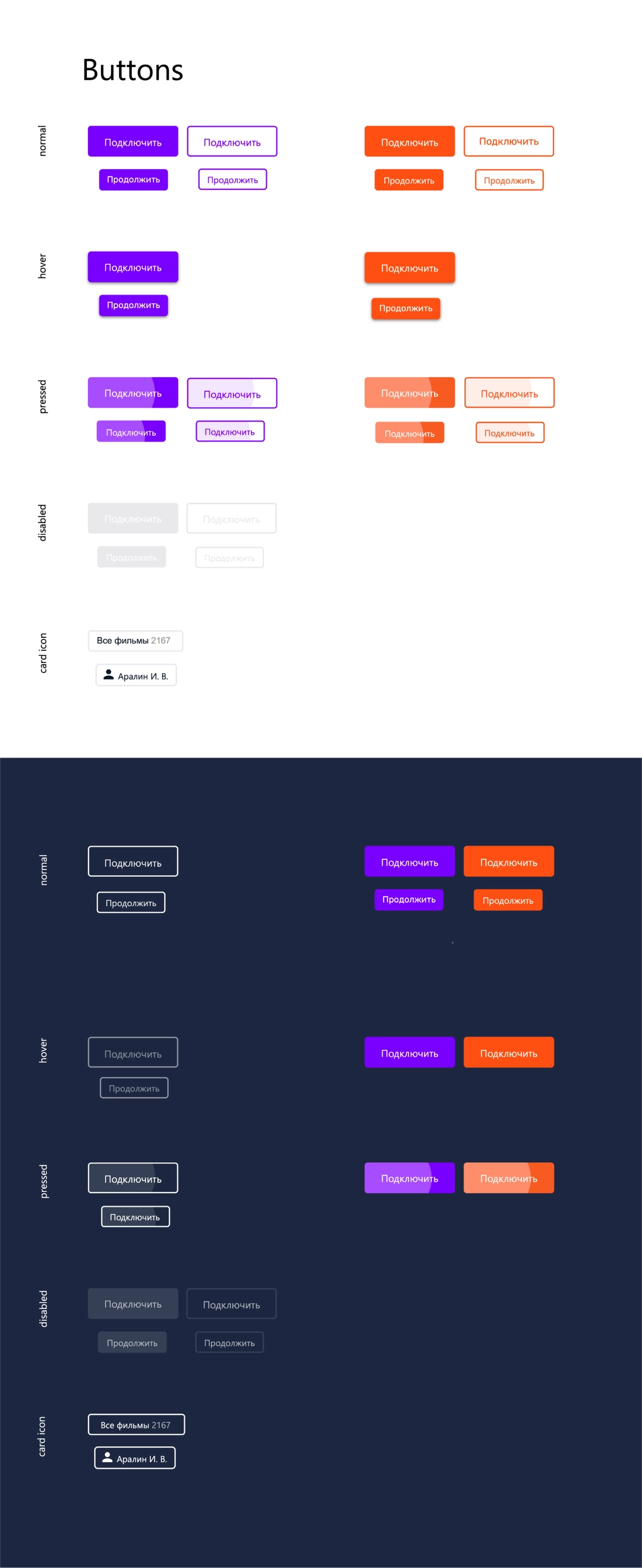 Part of the UI-kit 