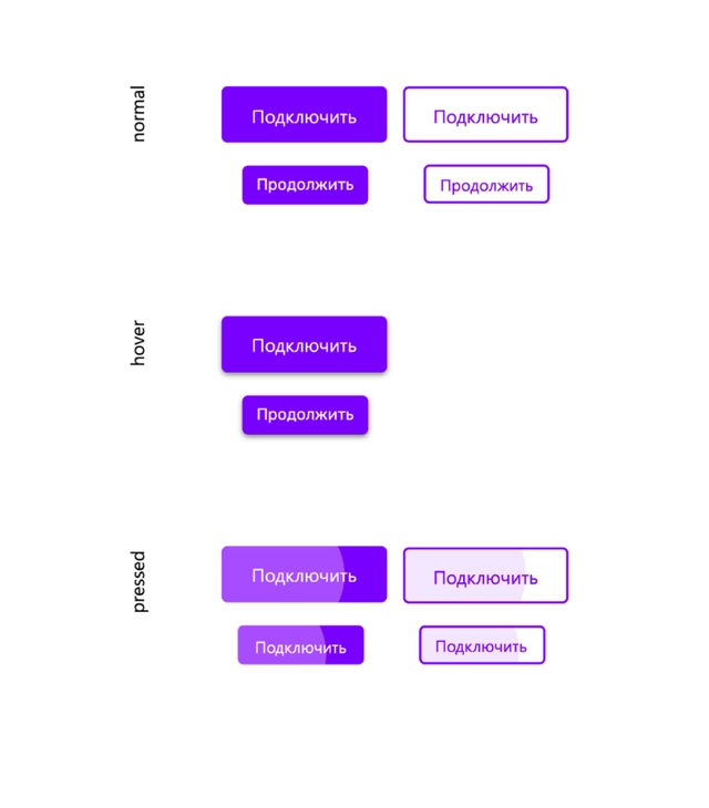 Designing a sophisticated QR Flow platform: create and manage QRs and create template websites.